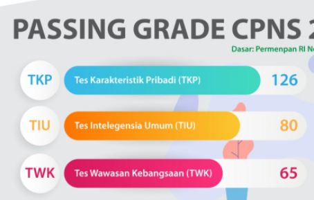 Pendaftaran CPNS 2021