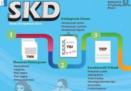 Materi SKD CPNS